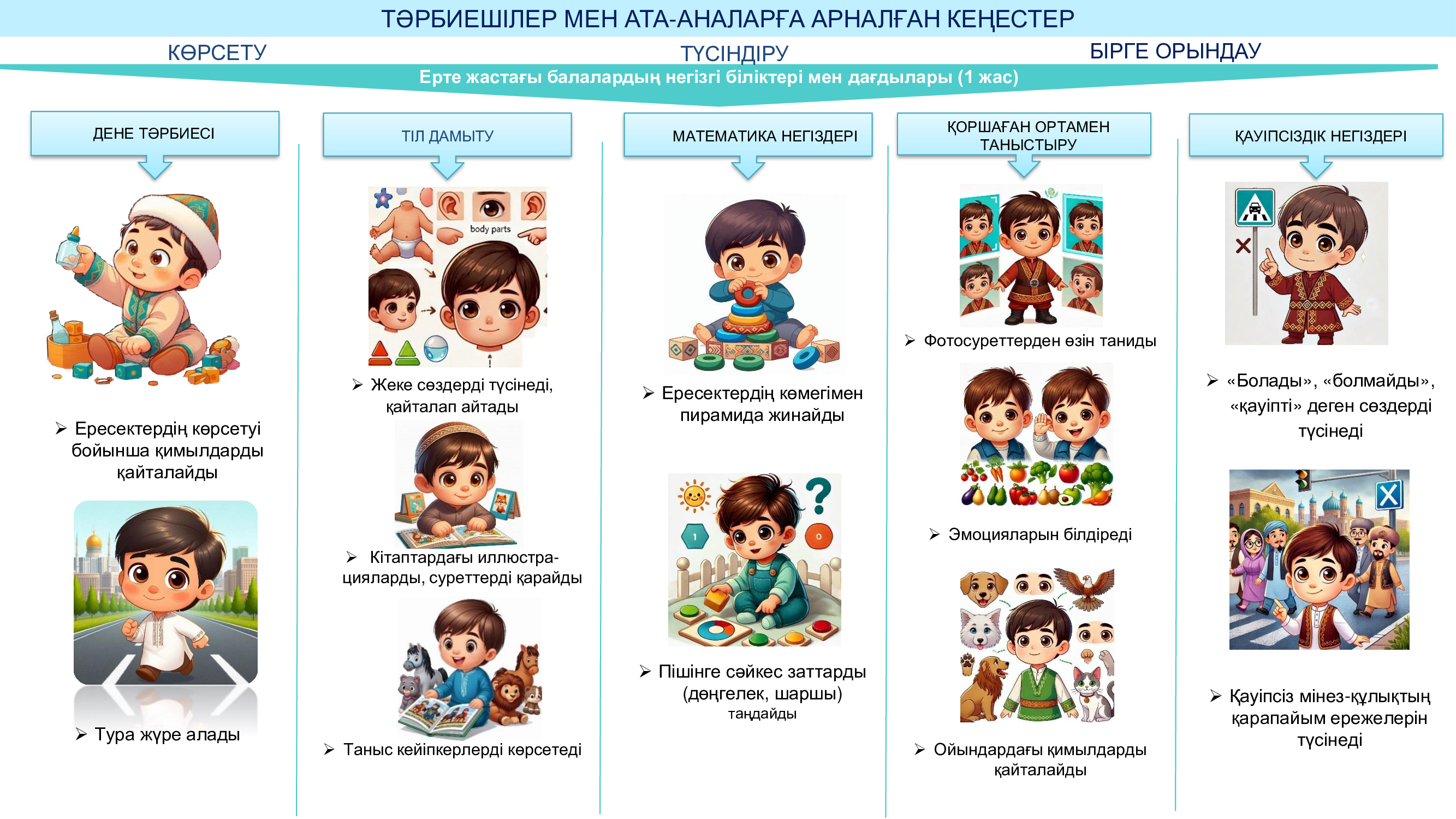 Тәрбиешілер мен ата-аналарға кеңестер