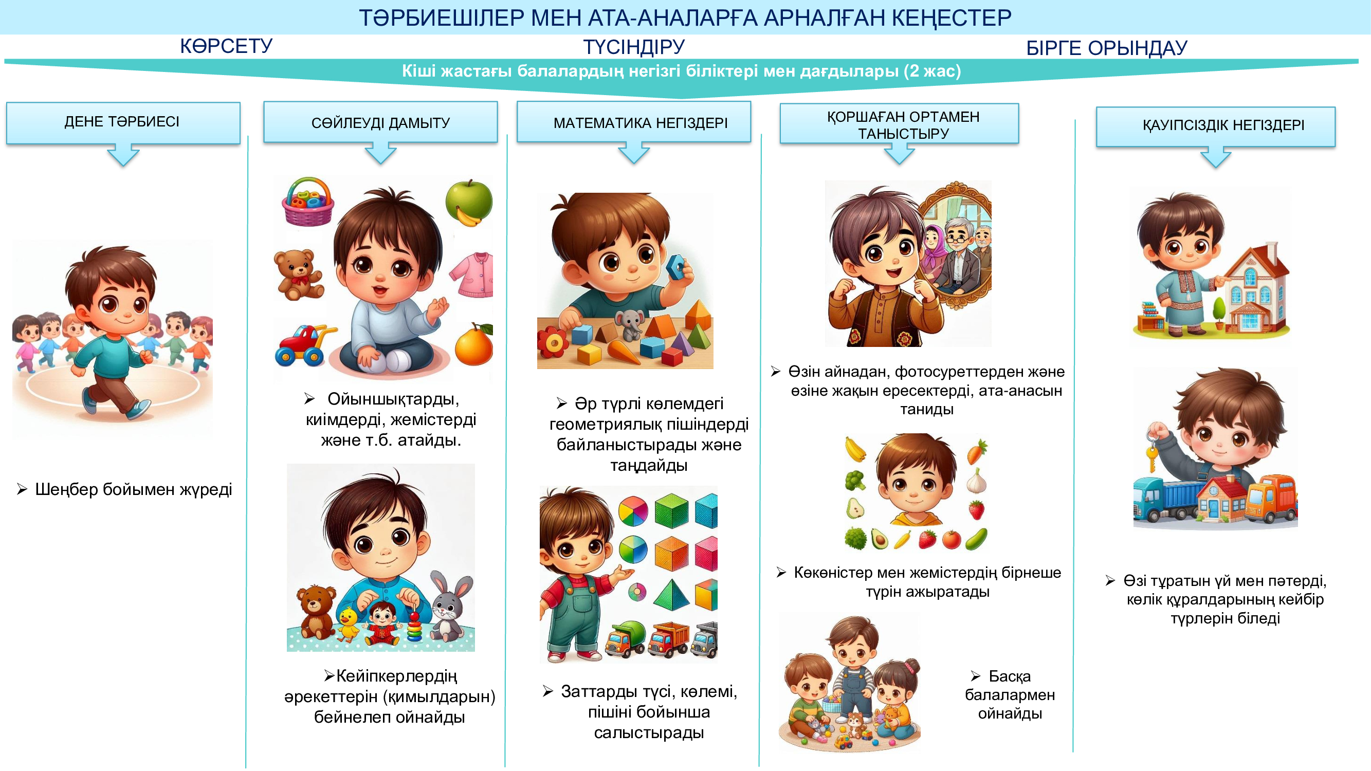 ТӘРБИЕШІЛЕР  МЕН АТА-АНАЛАРҒА КЕҢЕСТЕР