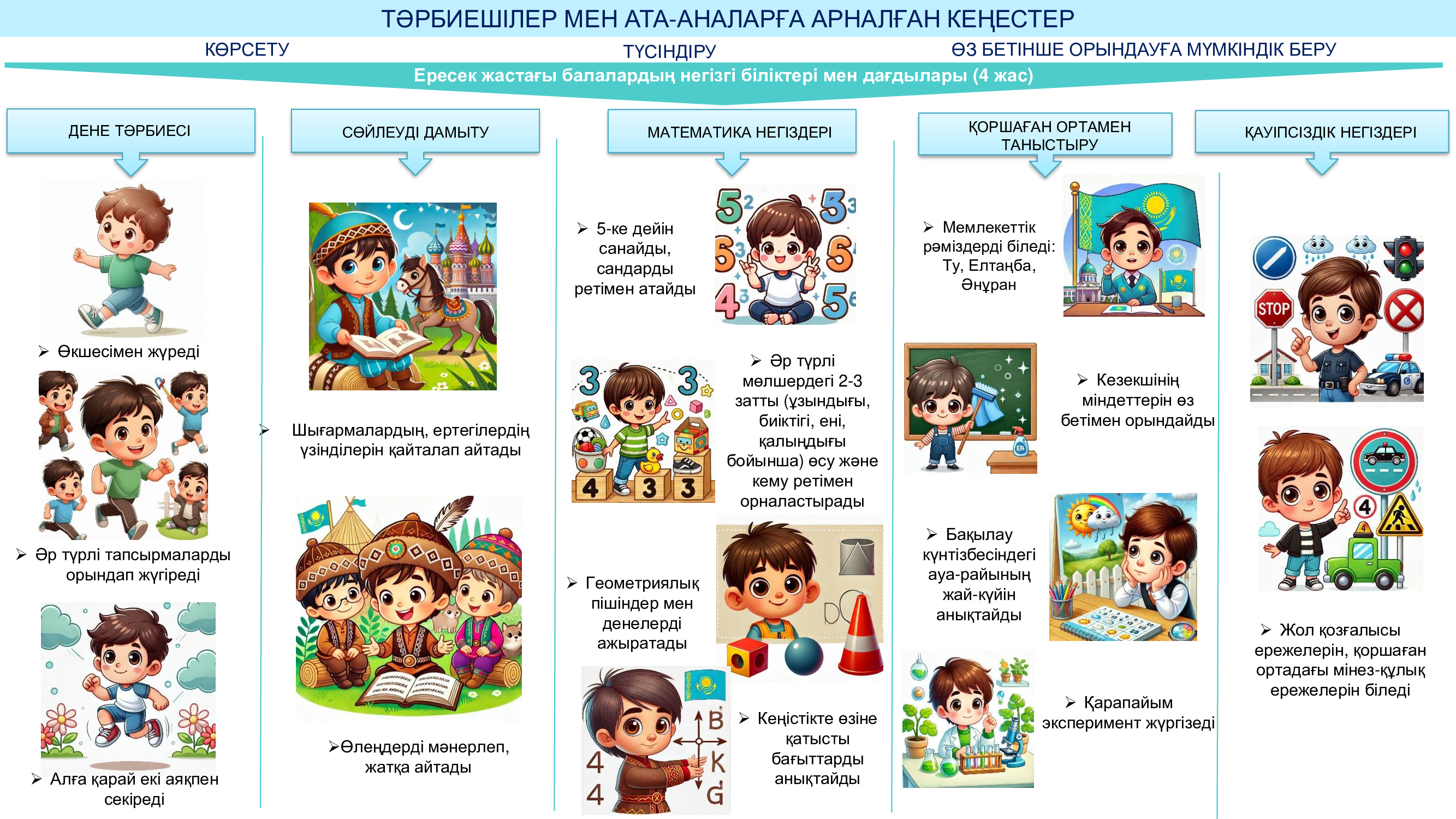 ТӘРБИЕШІЛЕР МЕН АТА-АНАЛАРҒА АРНАЛҒАН КЕҢЕСТЕР