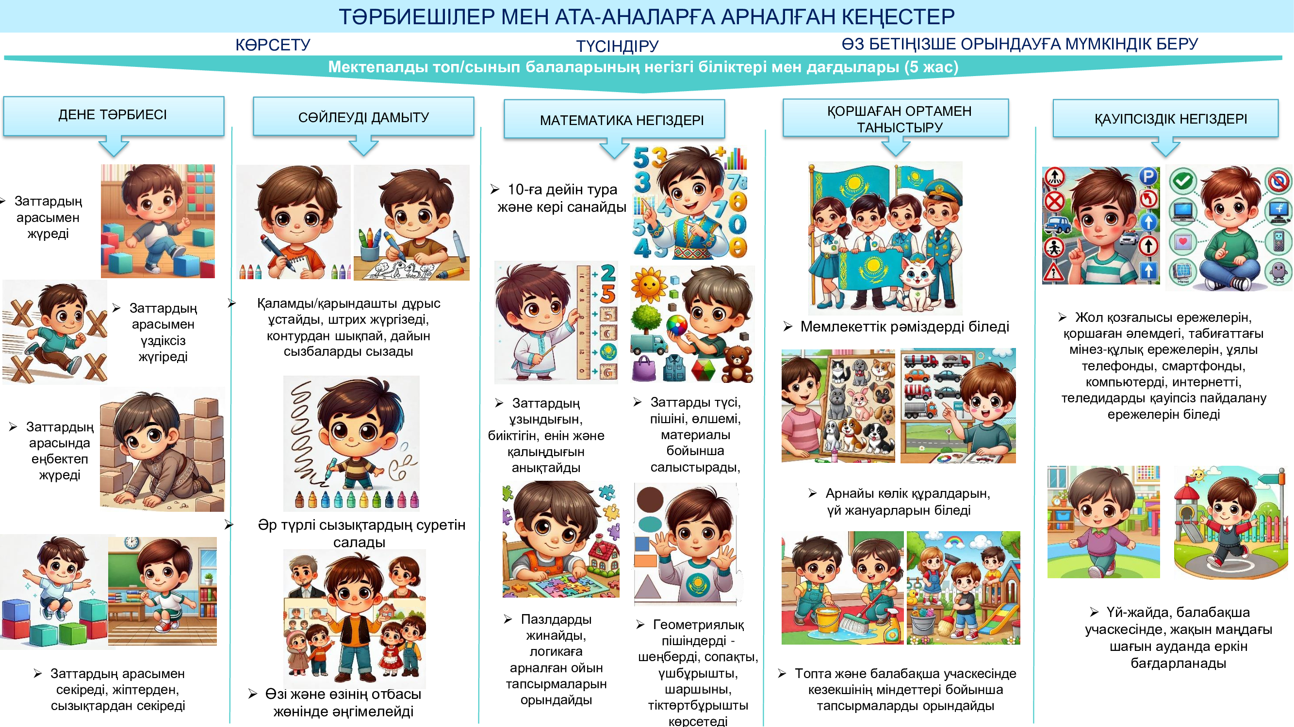 ТӘРБИЕШІЛЕР МЕН АТА-АНАЛАРҒА АРНАЛҒАН КЕҢЕСТЕР